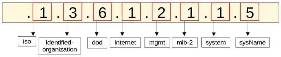 snmp oid example