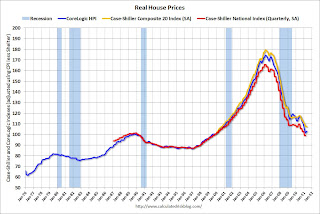 Real House Prices