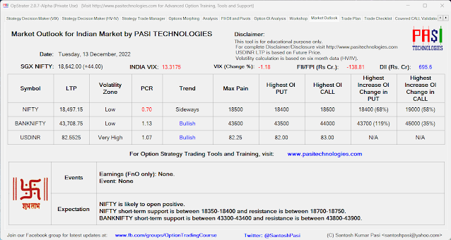 Indian Market Outlook: December 13, 2022