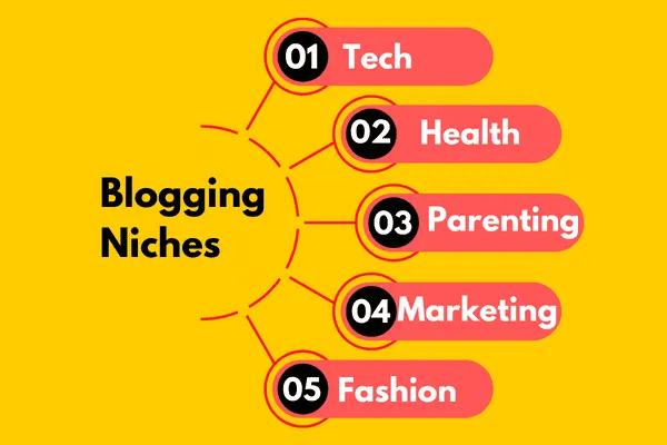 Famous blogging Niches
