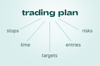 Developing a Trading Plan: Steps to Building a Successful Strategy