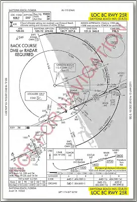 Aircraft RNAV Approach Types