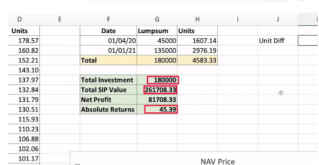 mutual fund profit graph