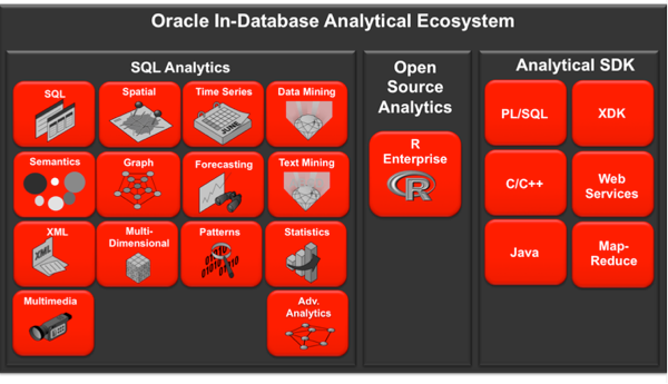 InDB Analytics