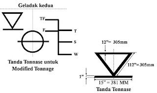 CONTOH ARTIKEL ILMU BANGUNAN KAPAL