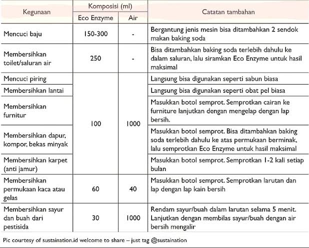 CARA MEMBUAT  ECO ENZYME