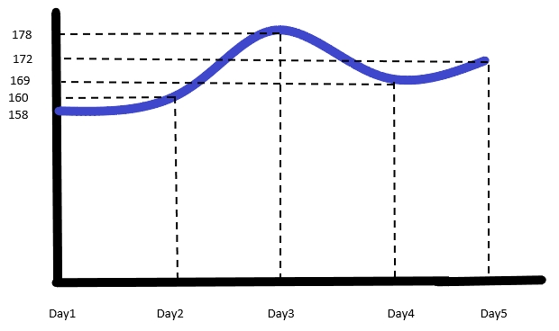 What is learning curve? | Application of learning curve in textile and apparel industries | Types of learning curve