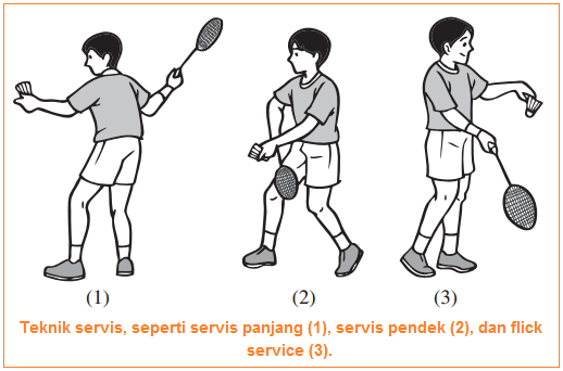 Teknik Pukulan Bulutangkis Servis Lob Drive Dropshot 