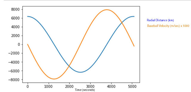 Dropped Dark Matter Baseball just oscillates through the center of the Earth (Source: Palmia Observatory) 