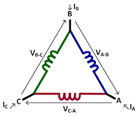 With Delta windings,  power balance across all three phases may be elusive in calculations