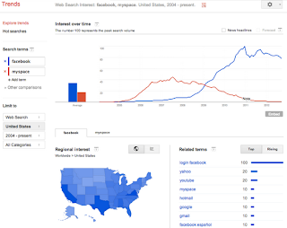 Google Trends