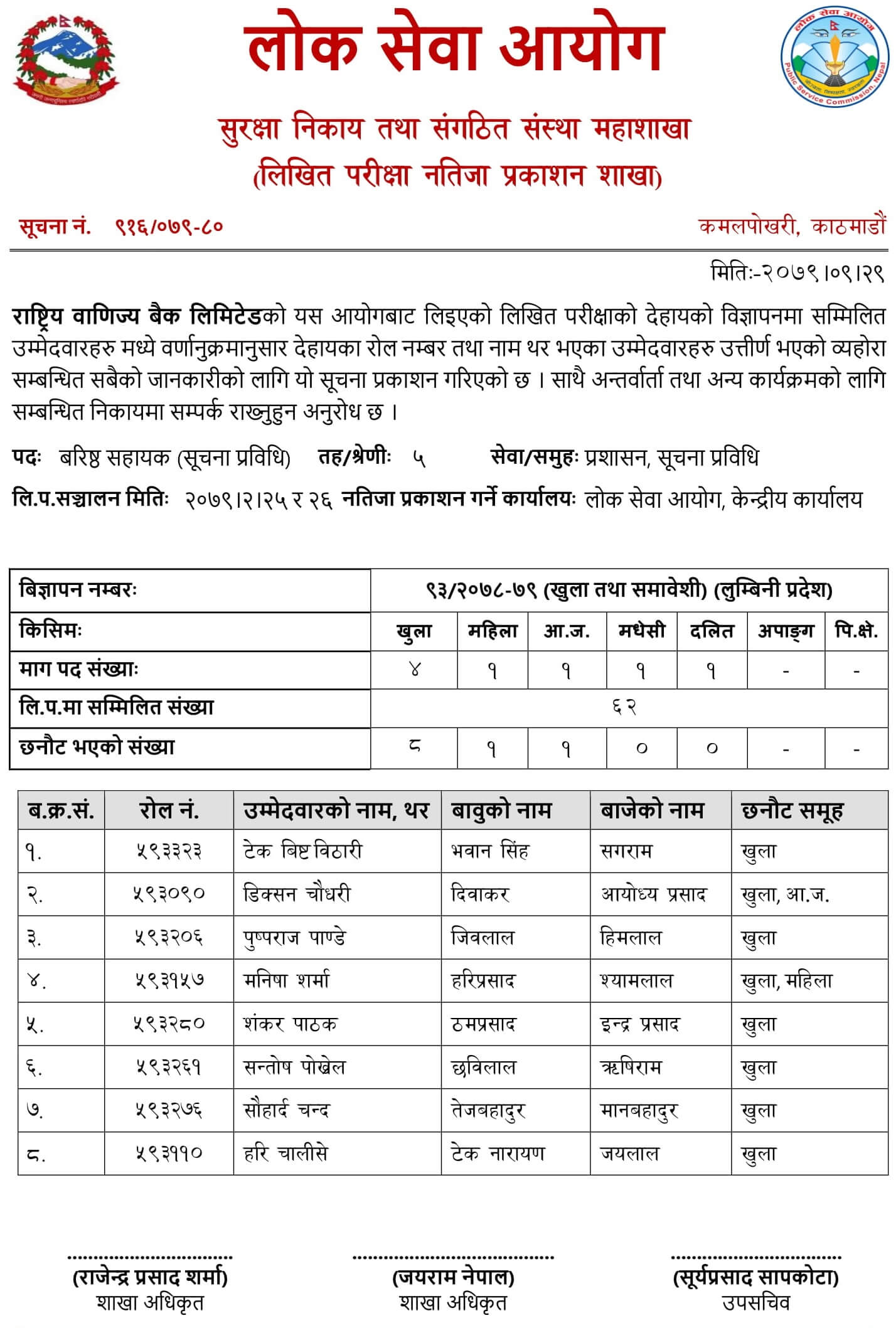 RBB Level 5 Senior Assistant (IT) Exam Result