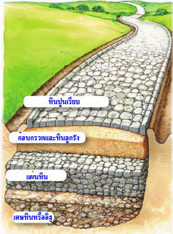 การก่อสร้างถนนของชาวโรมัน