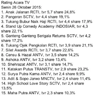 rating terbaru sinetron hari senin 26 oktober 2015