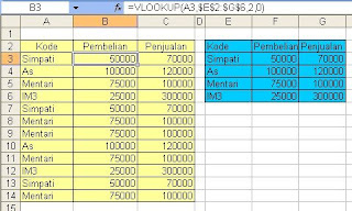 fungsi vlookup 2003