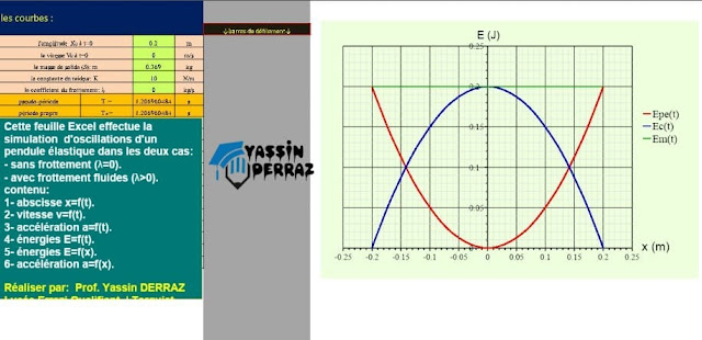 وثيقة excel تضم منحنيات ديناميكية لتطور بعض المقادير الحركية و الطاقية للنواس المرن