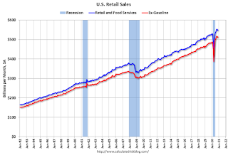 Retail Sales