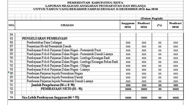 Rangkuman Materi Kuliah Akuntansi Sektor Publik tentang 