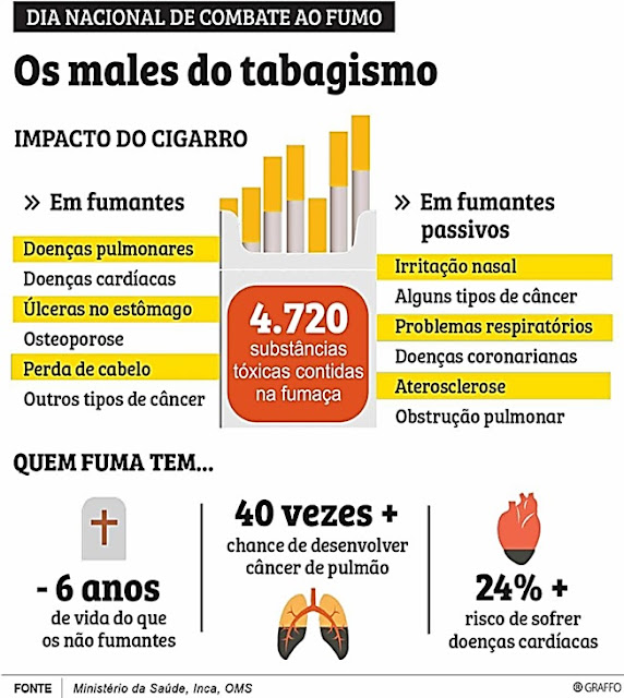 Atividade sobre infográfico