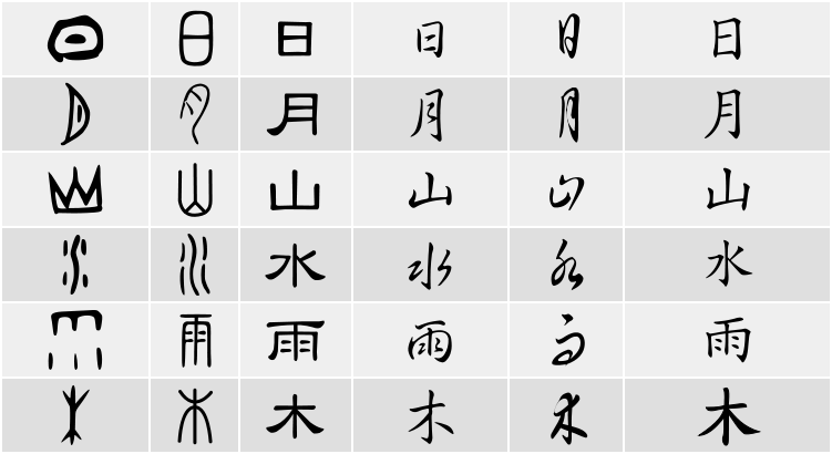 Neo Zion 513 问答 相比象形文字 拼音文字有何优点