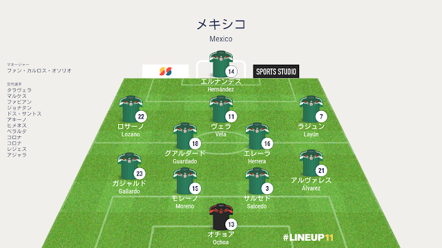 ワールドカップ2018グループステージ・グループF第2戦対韓国戦メキシコのフォーメーションとサブメンバー