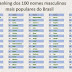 100 nomes masculinos e femininos mais populares do Brasil 