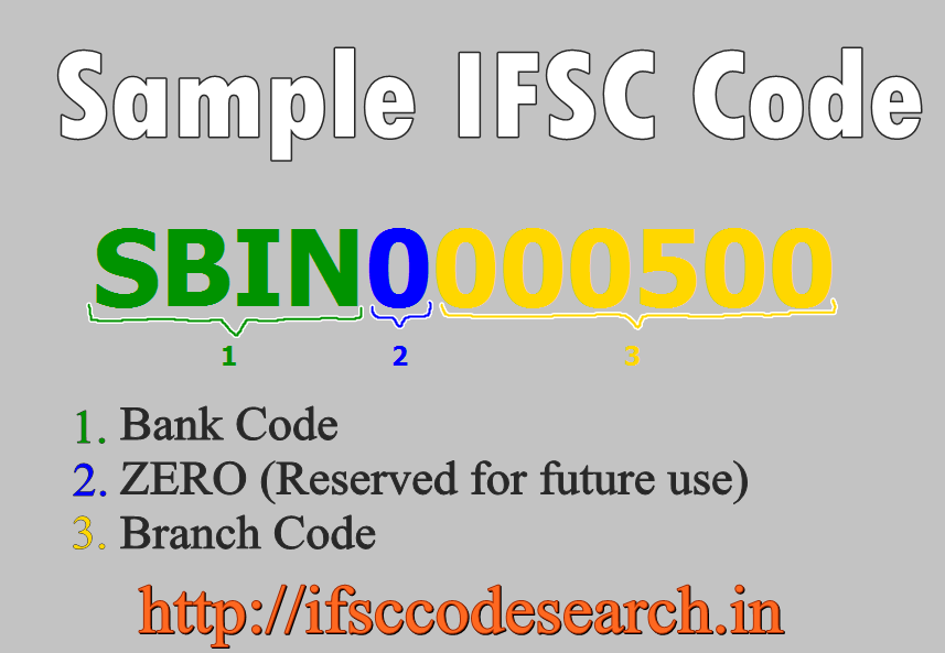 Ifsc, Ifsc Code, Ifsc code Search