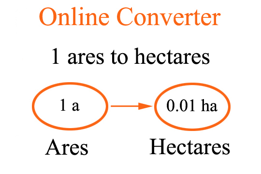 1 ares equals to how many hectares