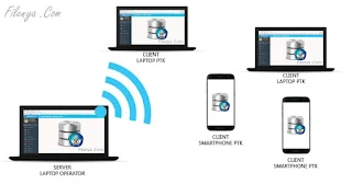 Cara Membuat Server Untuk Pengisian Nilai Rapor dan US/USBN Oleh PTK