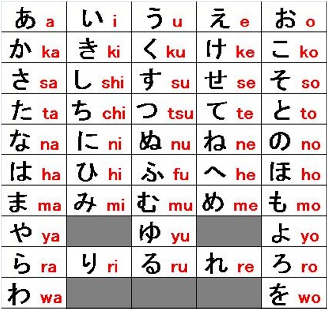 My Inspiration Hiragana Katakana Kanji Jepang  