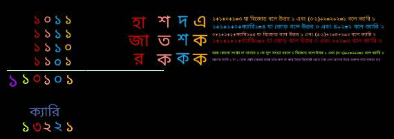 বাইনারি যোগ বিয়োগ কি,কাকে বলে, বাইনারি যোগ করার সহজ নিয়ম, বাইনারি বিয়োগ করার সহজ নিয়ম, সংক্ষিপ্ত পদ্ধতিতে বাইনারি যোগ বিয়োগ