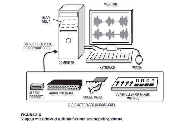 TYPES OF RECORDING