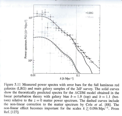 Observational evidence for Dark Energy (Source: "Dark Energy". Amendola and Tsujikawa)