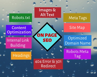 What is On-Page SEO? - Beginners Guide