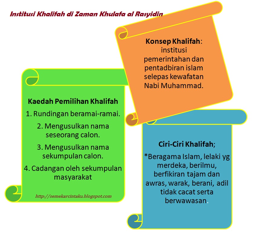 Blog Sejarah STPM Baharu: Semekar Cintaku : January 2013