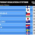 உலகில் தலைசிறந்த கல்வியில் பின்லாந்து முதல் இடத்தில் உள்ளது அப்படி என்னதான் இருக்கிறது பின்லாந்து கல்வி முறையில் ?