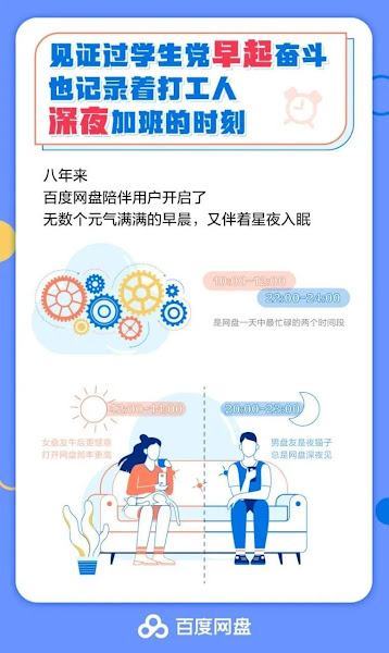 Baidu-NetDisk-8th-Anniversary-Data-Report