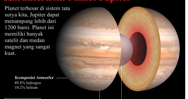 Jupiter: Planet Terbesar di Tata Surya