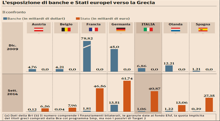 Risultati immagini per Fondo salvastati 2012 sole 24 ore