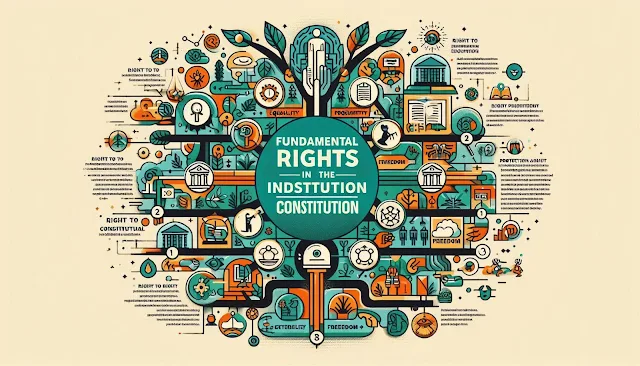 भारतीय संविधान मौलिक अधिकार (Fundamental Rights)