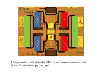 Self-Calibratable MEMS