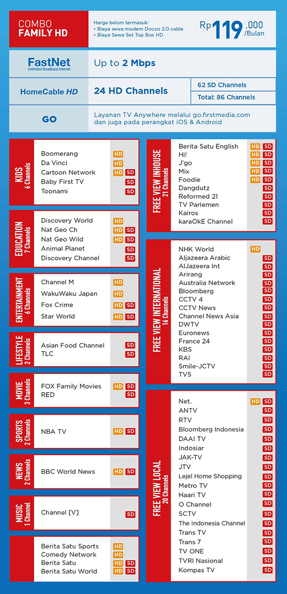 PROMO COMBO FAMILY Firstmedia Fastnet