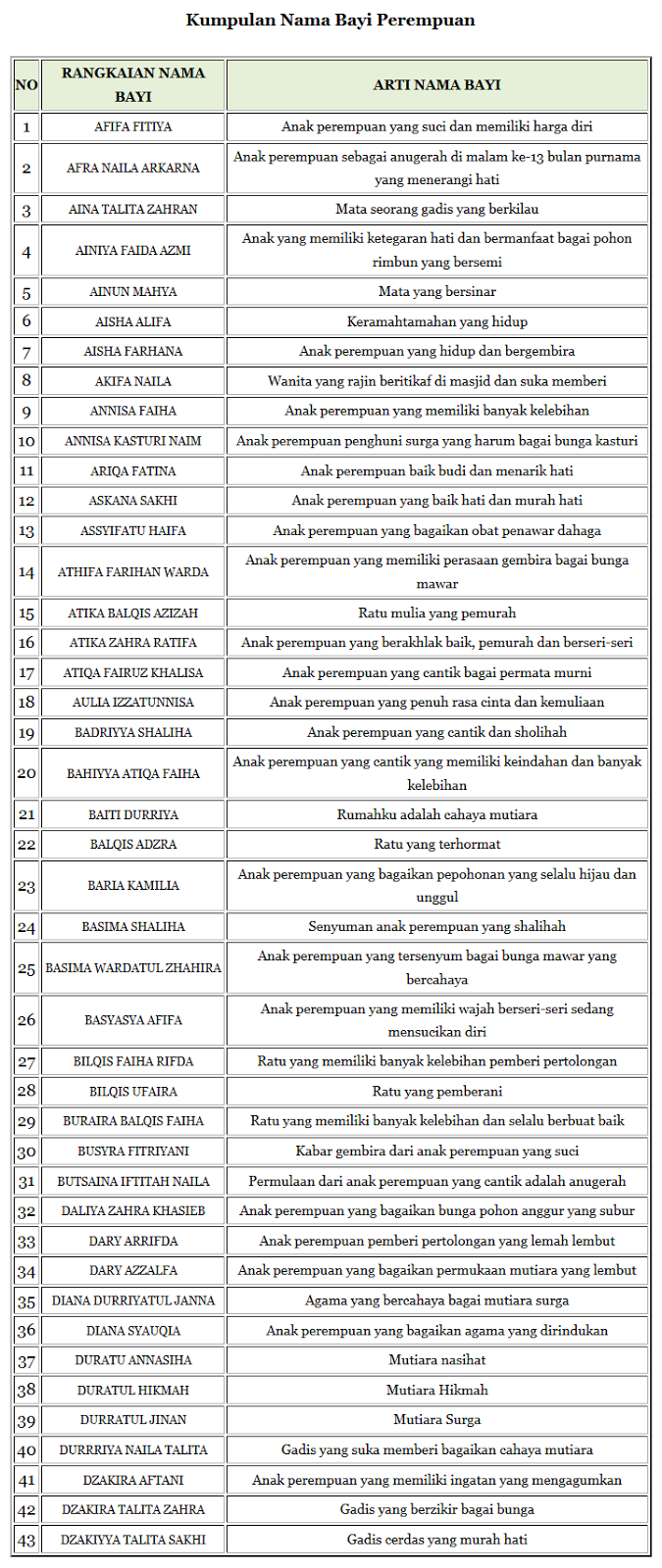 kumpulan nama bayi perempuan islami berikut artinya