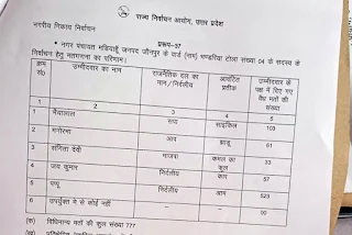 Mariahu Nikay Chunav Result 2023 Live Updates | मड़ियाहूं नगर पंचायत में वार्ड वार देखें प्रत्याशियों के मतगणना का हाल| #NayaSaveraNetwork