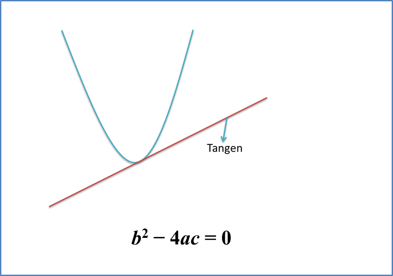 Contoh Soalan Fungsi Matematik Tambahan Tingkatan 4 