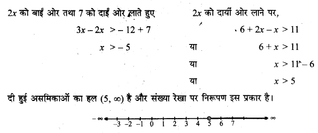 Solutions Class 11 गणित-I Chapter-6 (रैखिक असमिकाएँ)