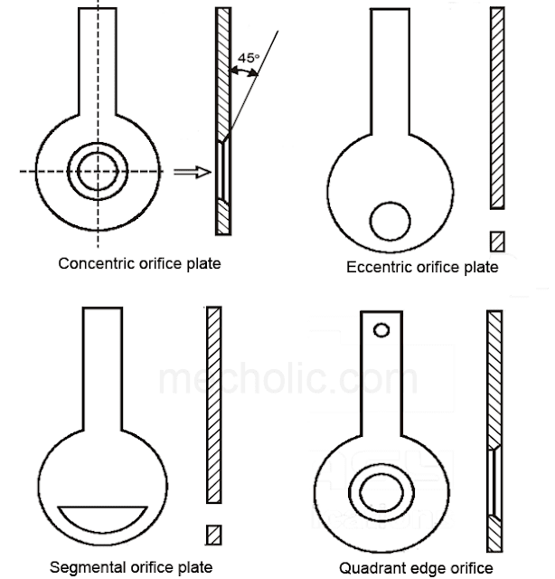 types_of_orifice_plate_image