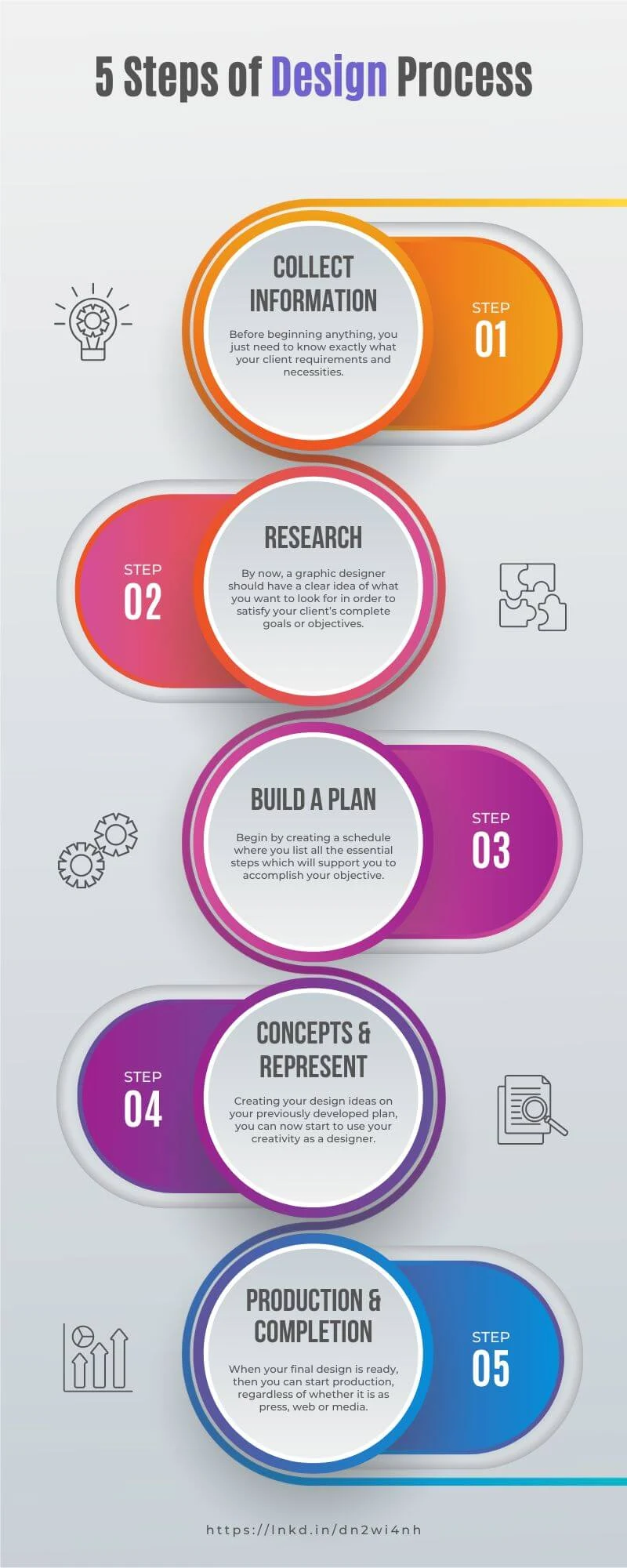 5 Steps of Design Process Infographic