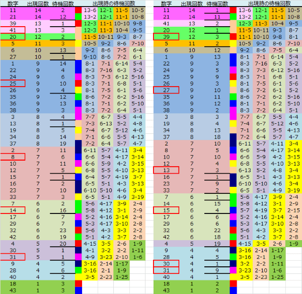 ロト予想 ロト765 Loto765 結果