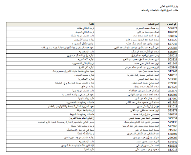 الان نتيجة تنسيق المرحلة الثانية للثانوية العامة 2015 بالاسم ورقم الجلوس-اعرف كليتك